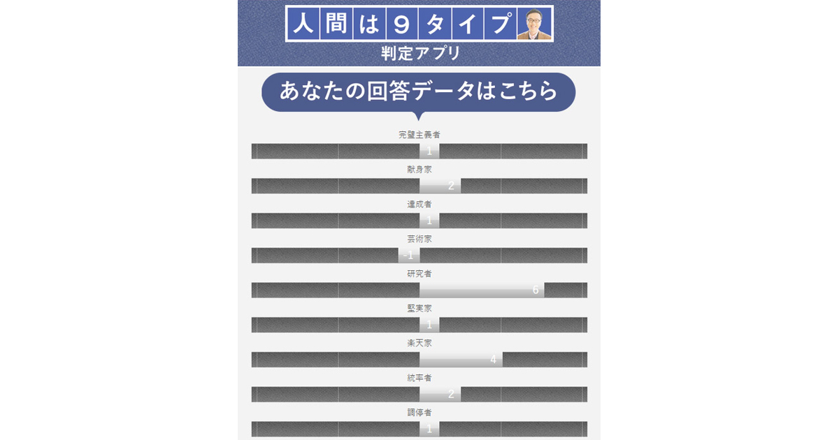 9タイプ診断