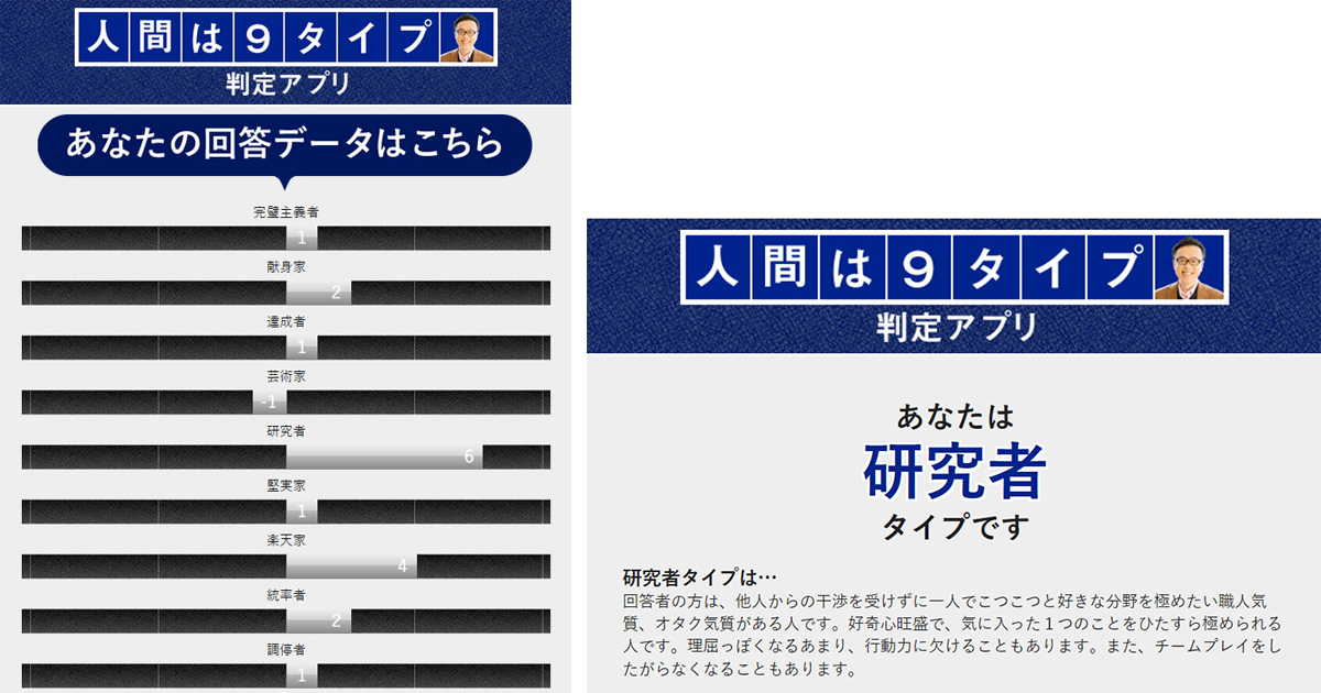 9タイプ診断の結果（研究者）