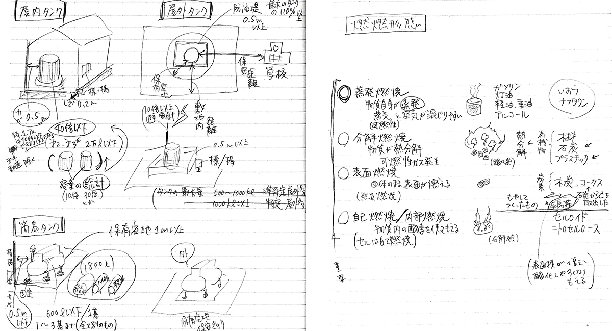 乙4の法令のノートの一部