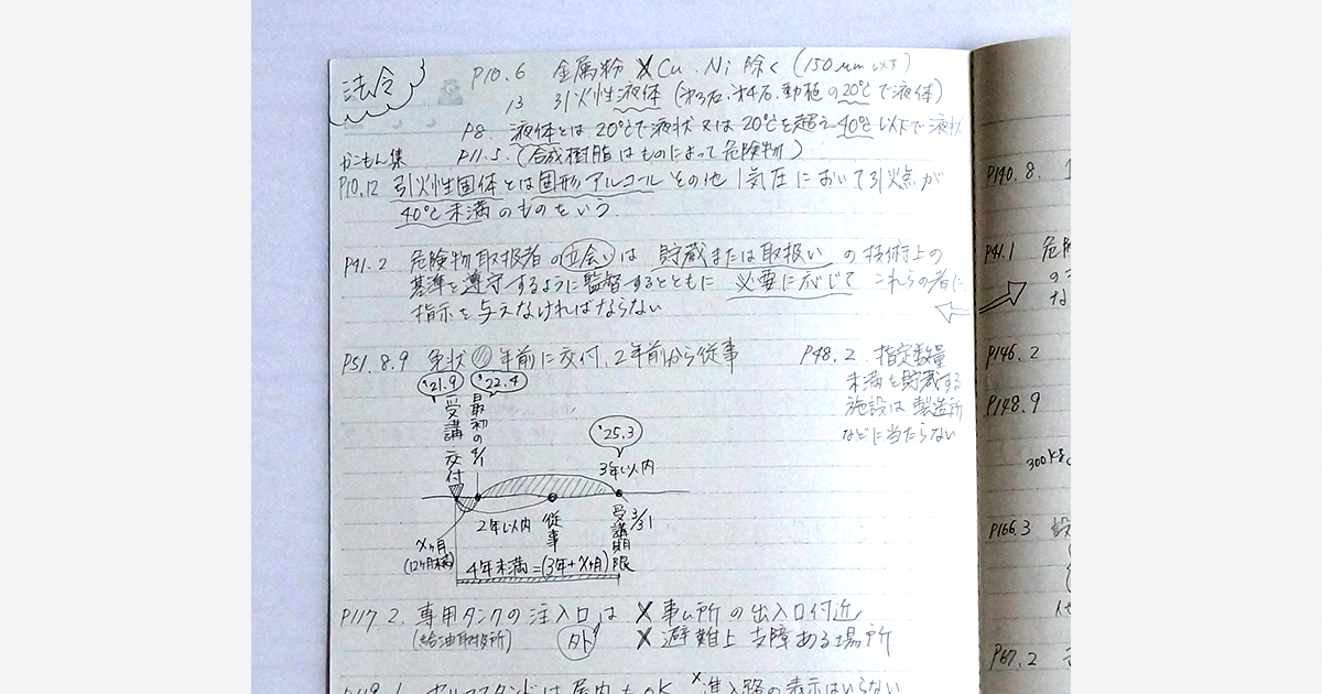 危険物の解けない問題の解説ノート