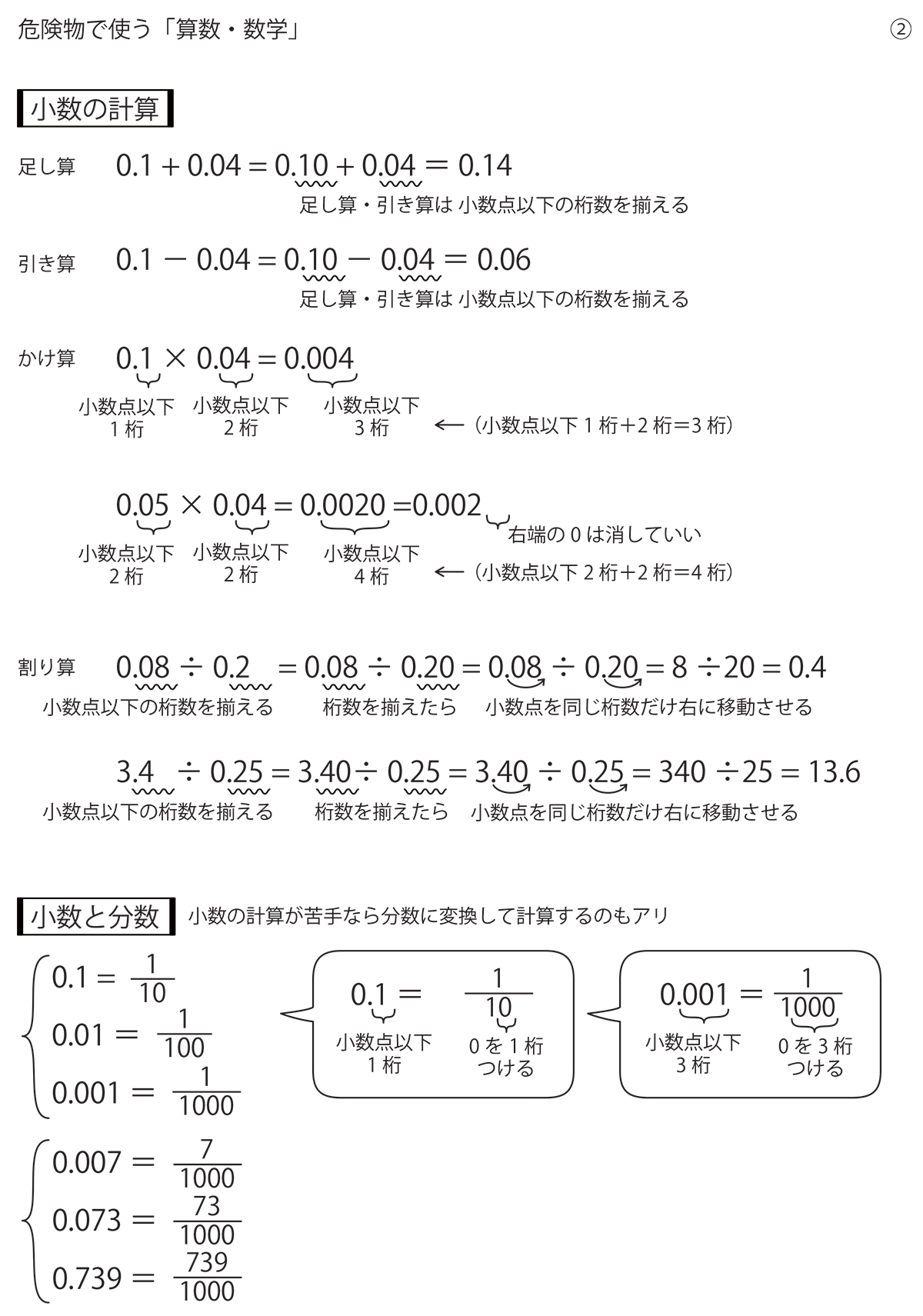 危険物の算数数学の基本、小数、分数