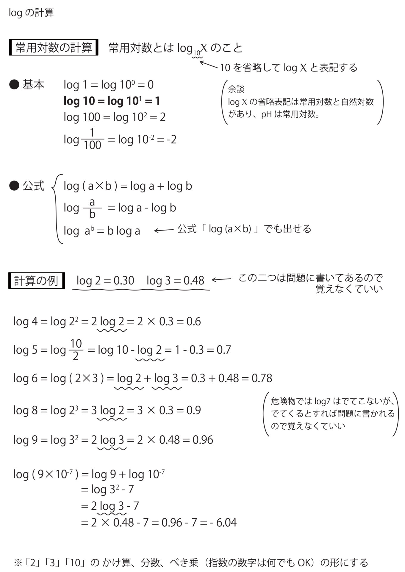 logの計算方法