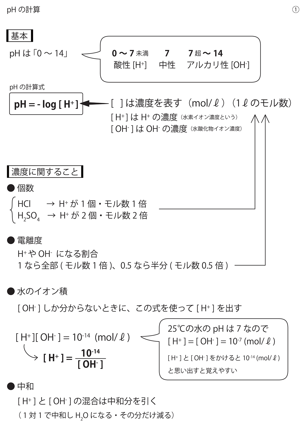 pHの計算の濃度に関すること