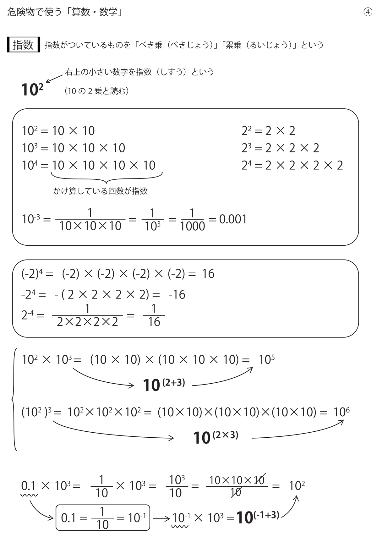 危険物の算数数学の基本、指数